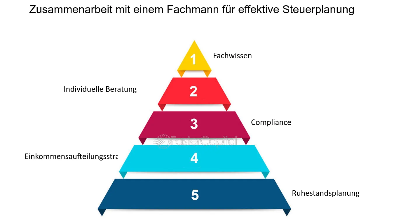 Termine Steuerplanung